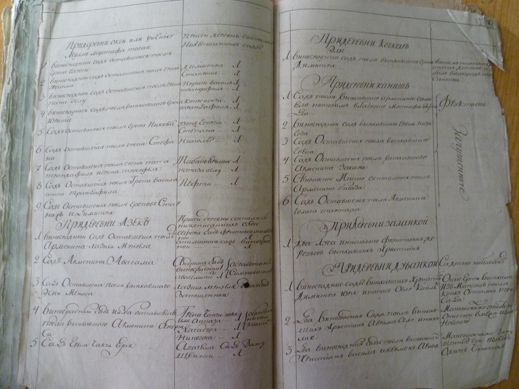 manuscript pages arranged in columns
